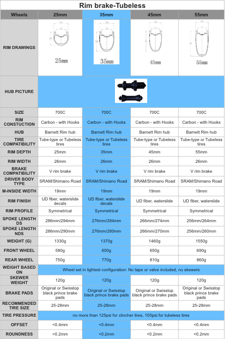 WRC-01 Carbon Felgenbremsräder (35mm)